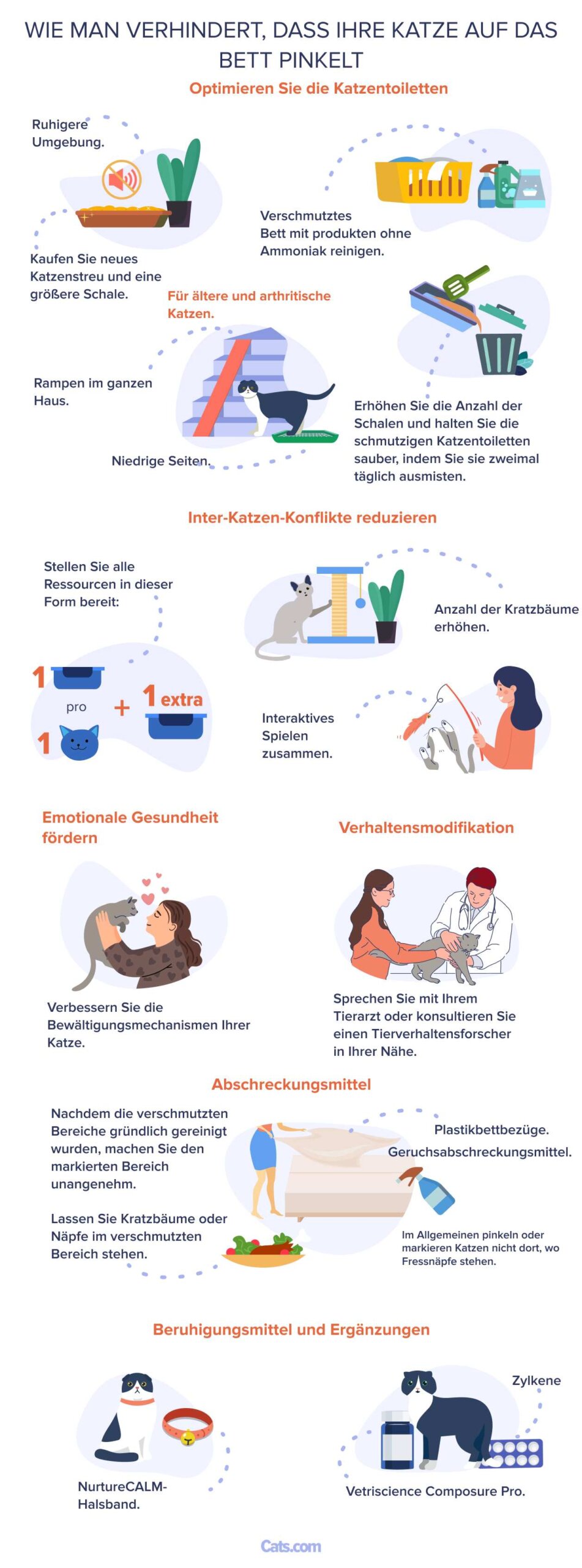 Wie verhindern Sie, dass Ihre Katze ins Bett pinkelt?