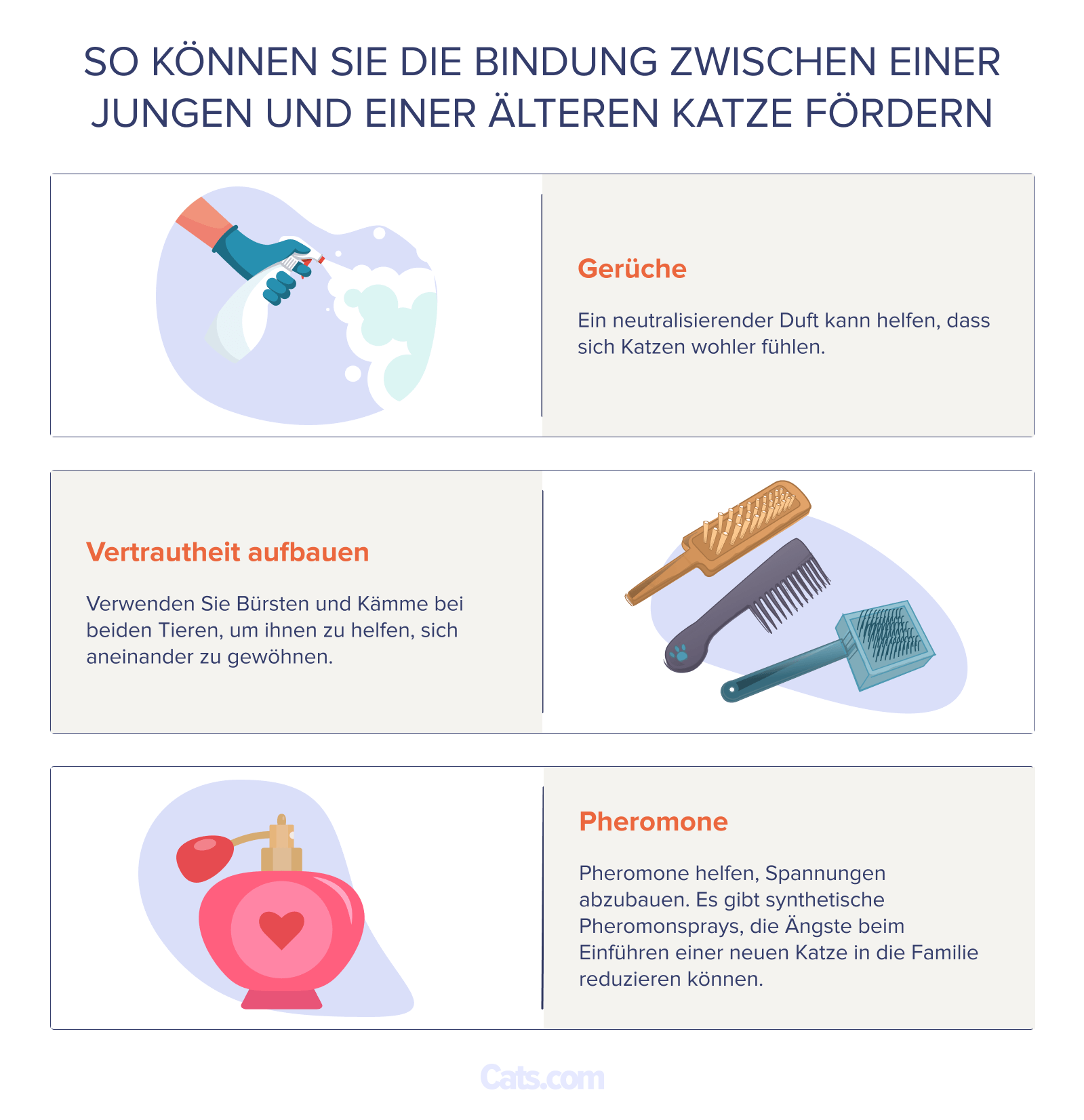 Zeichen der Bindung